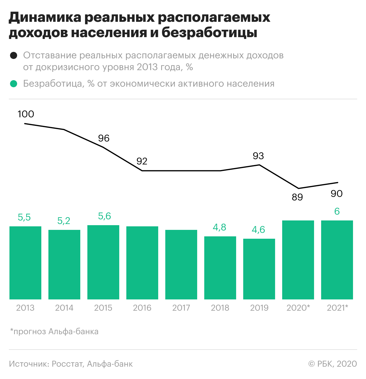 Экономисты оценили потенциал восстановления реальных доходов россиян