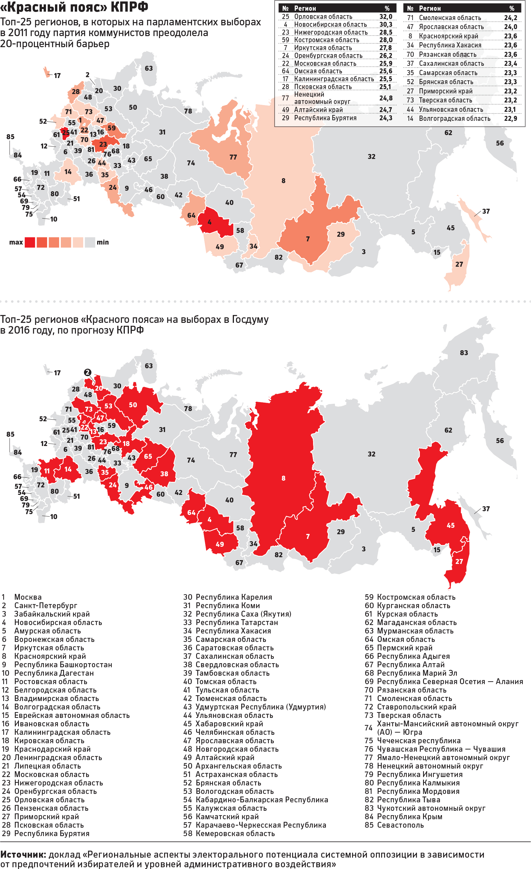 КПРФ перед выборами Госдумы нашла в регионах «красный пояс»