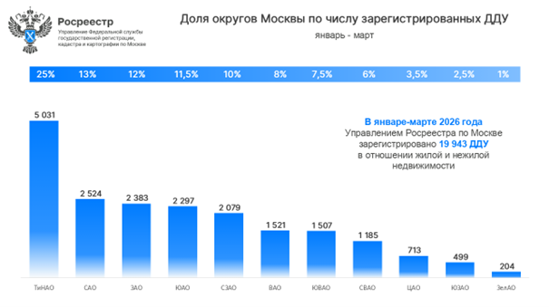 Фото: Росреестр