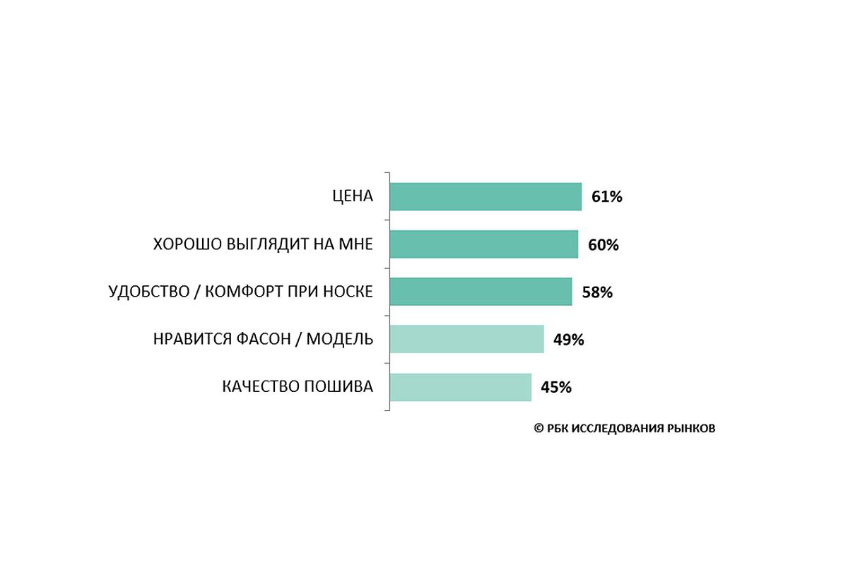 Ключевые факторы при выборе одежды в 2025 году&nbsp;