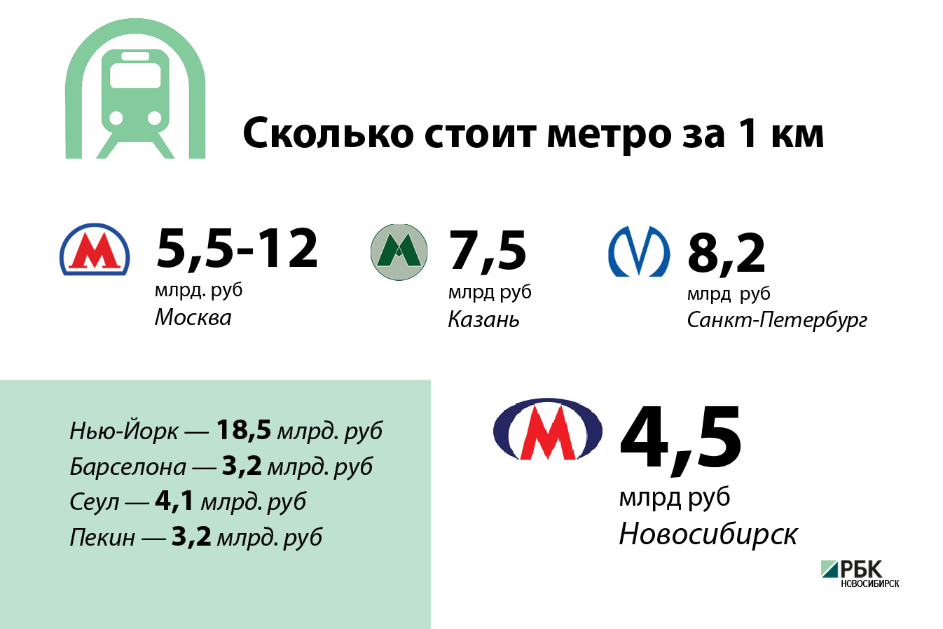 Цена вопроса: сколько стоит строительство новосибирского метро