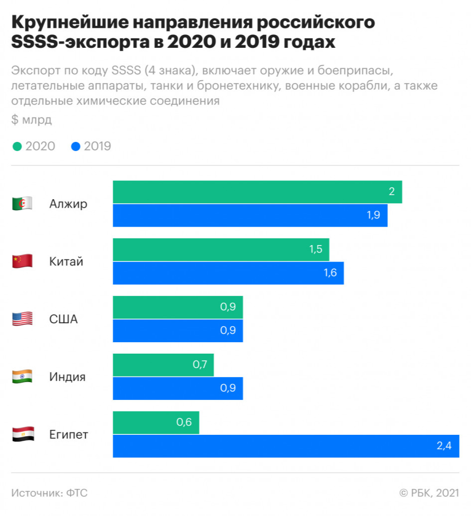 Пандемия и секретный экспорт, картошка подорожала. Главные новости РБК