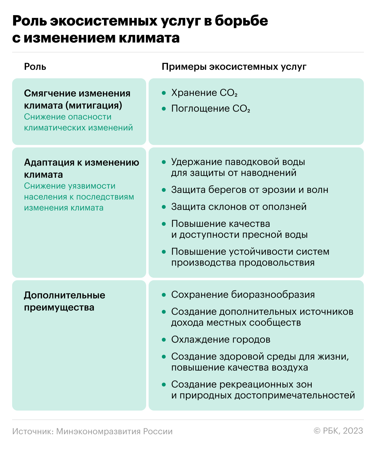 Как Россия может стать лидером в природно-климатических решениях