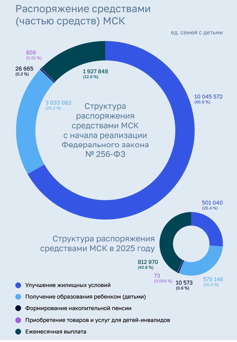 Фото: Счетная палата
