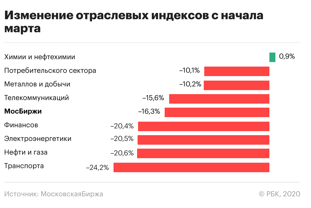 Экономика 24. РБК экономика.