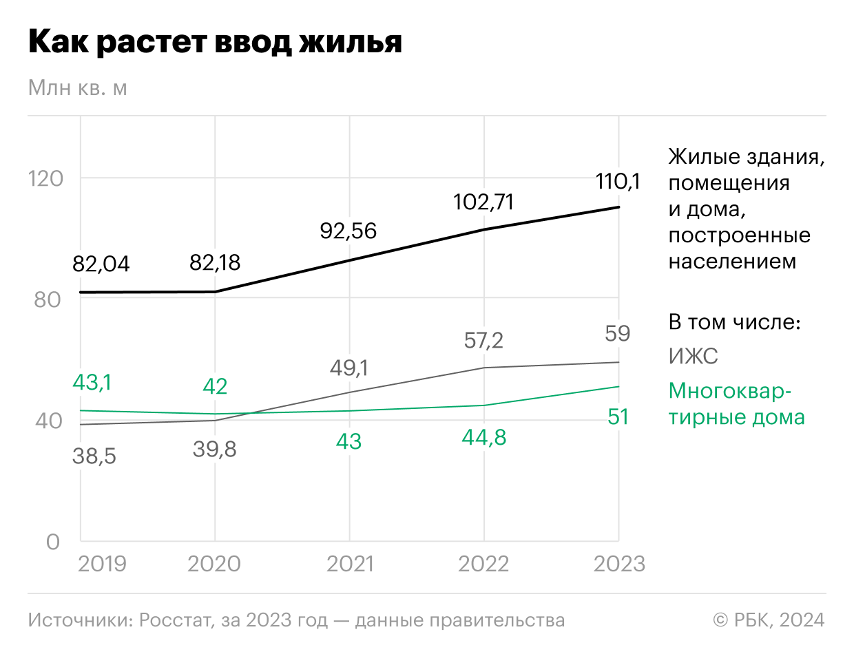 COVID-19, спецоперация и санкции: экономика России за 4 года в цифрах - РБК  Отрасли