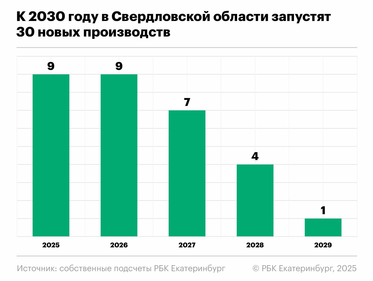 Фото: Анна Коваленко для РБК Екатеринбург