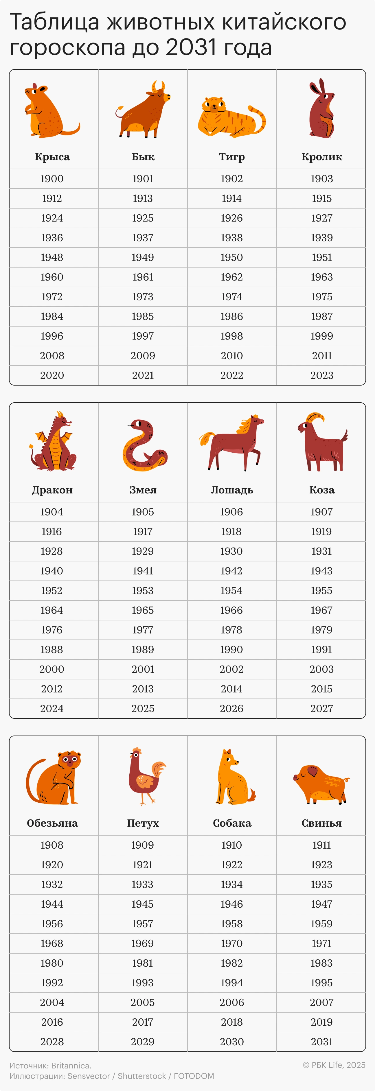 Что такое китайский календарь и какие там есть животные