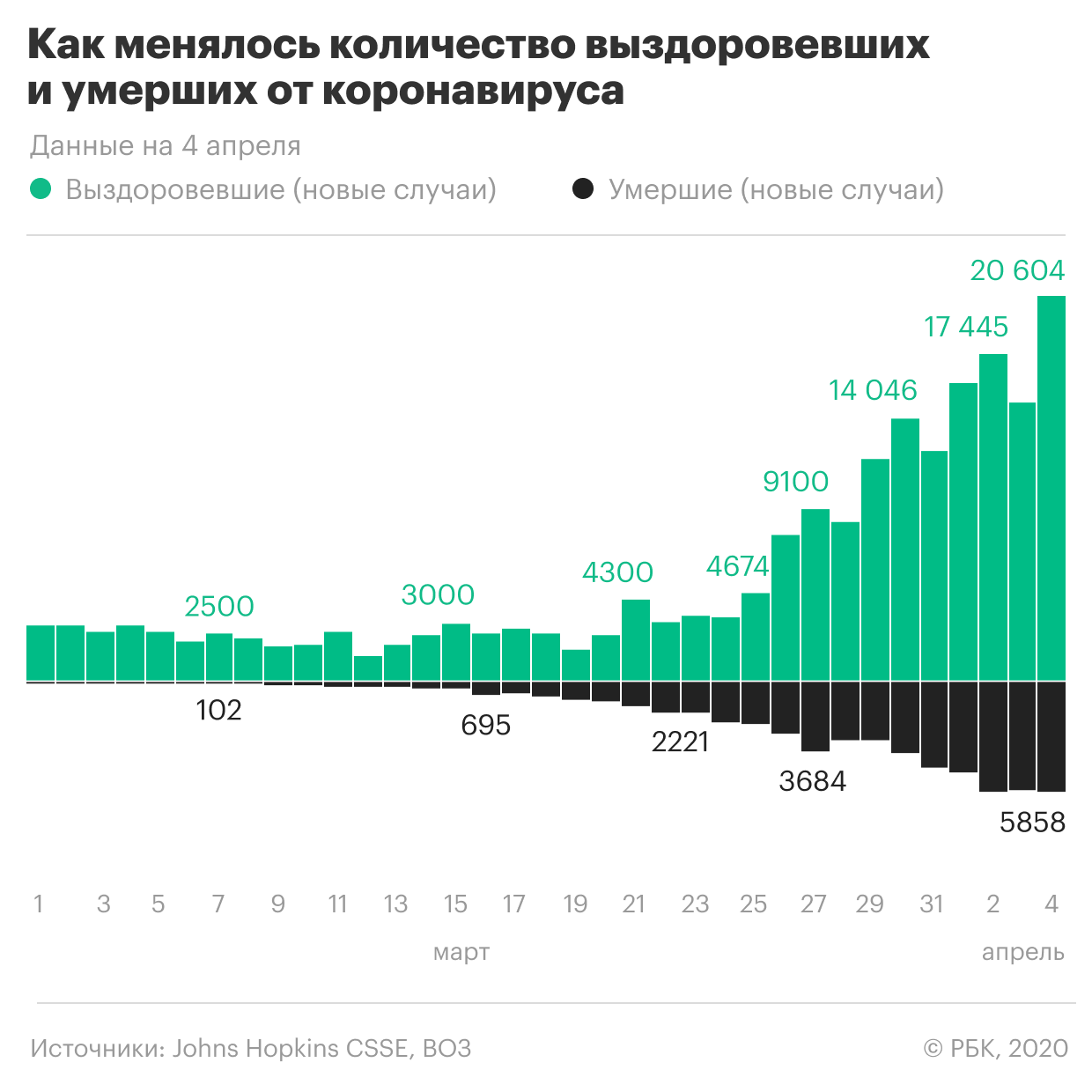 Сколько умерших от ковид в россии. Количество смертей от коро. Графики смертности от коронавируса по странам. Смерти от коронавируса графики. Статистика коронавируса смерти.
