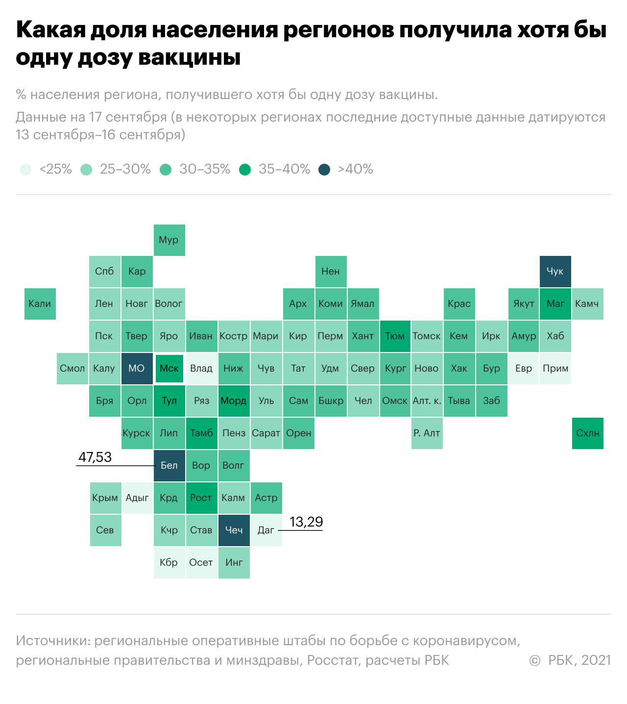 Подмосковье сменило Чечню в тройке лидеров по вакцинации