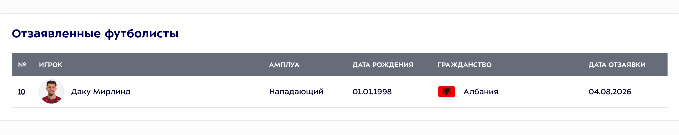 Фото: РПЛ