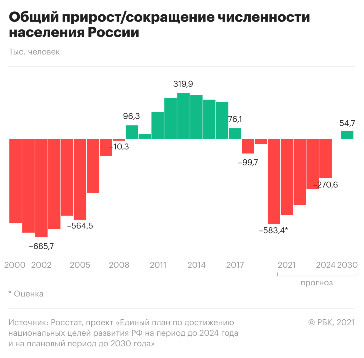 Ожидаемая продолжительность жизни в России в пандемию снизилась на 2 года