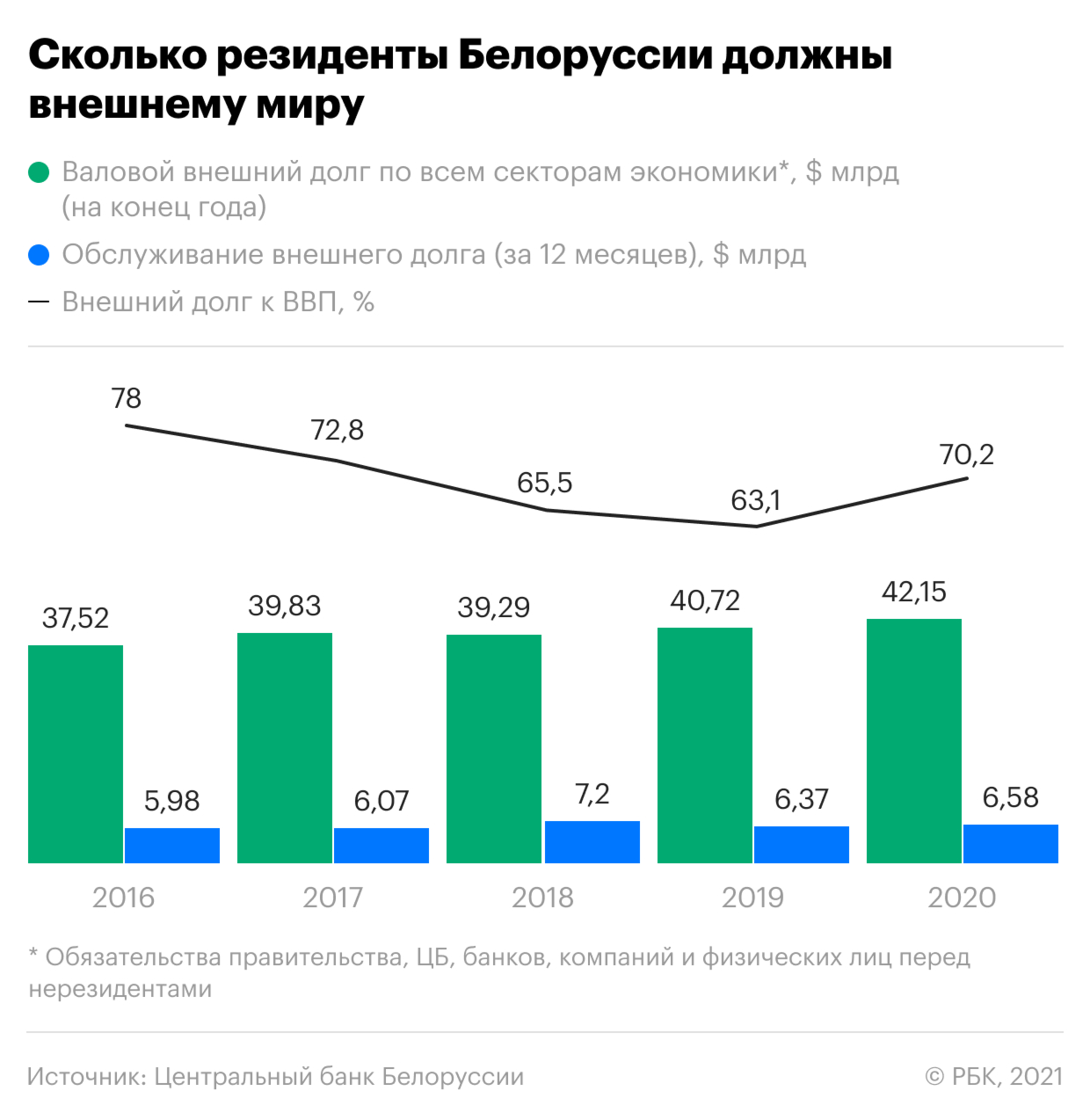 Что может потерять белорусская экономика из-за санкций Запада. Главное