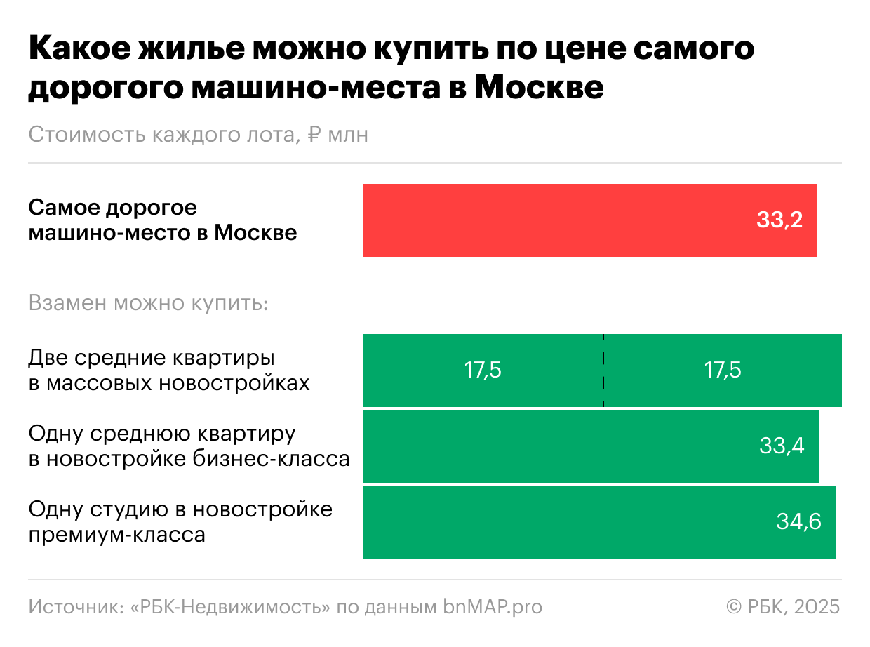 Фото: «РБК Недвижимость»