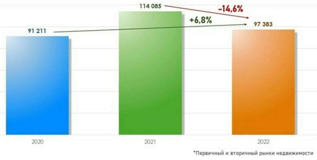 Количество зарегистрированных в Москве договоров ипотечного жилищного кредитования. Январь &mdash; ноябрь
