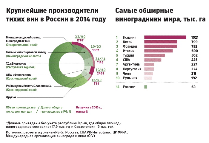 Правила роста: от чего зависят продажи российского вина