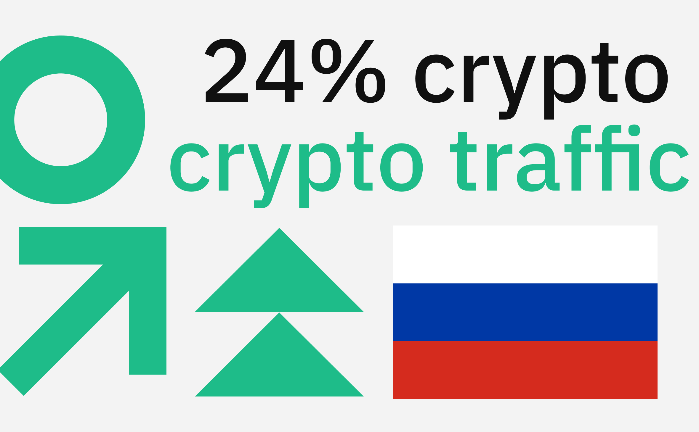 В марте на Россию пришлось до 24% трафика на крупнейших криптобиржах