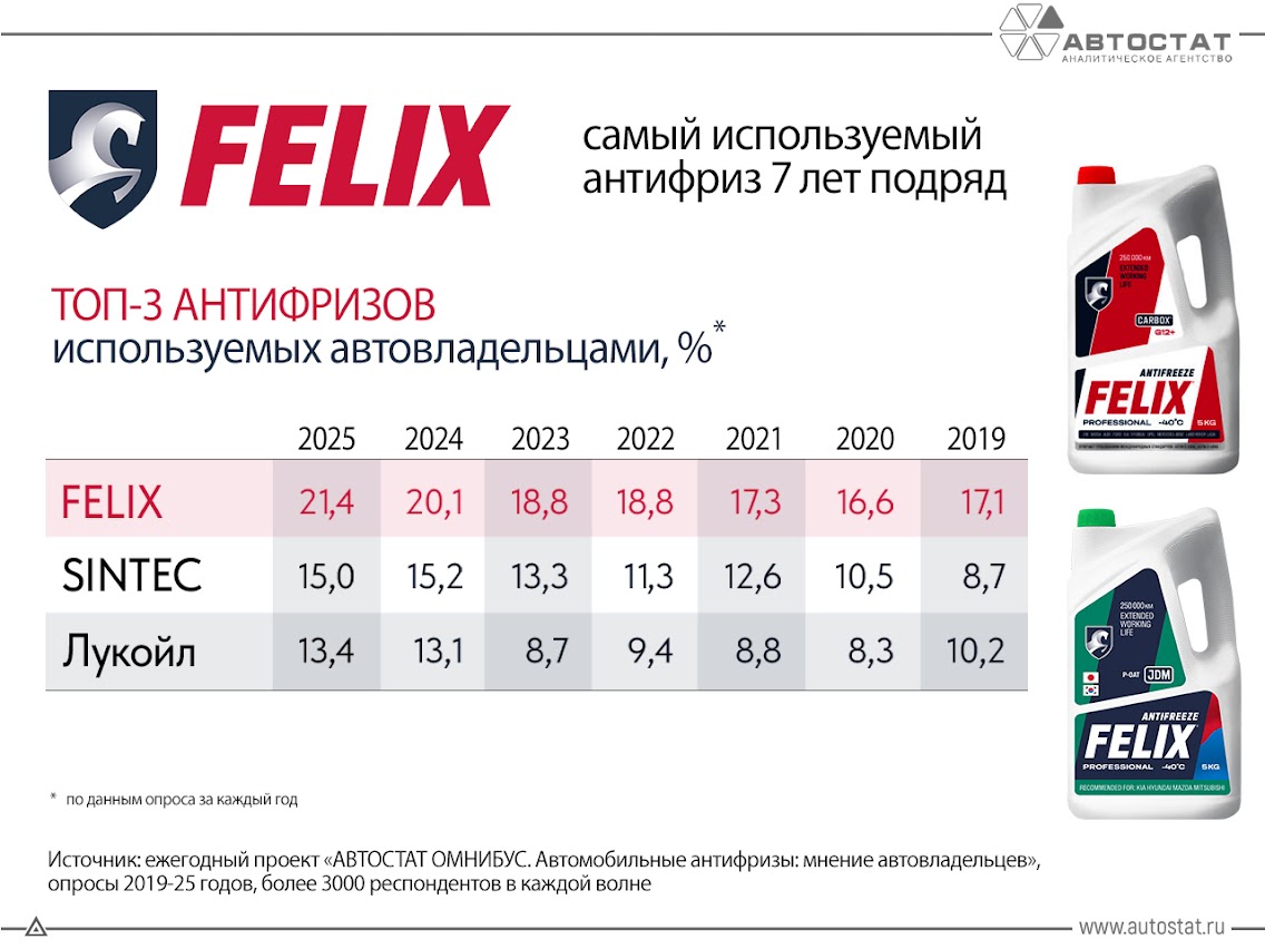 Фото: Пресс-служба
