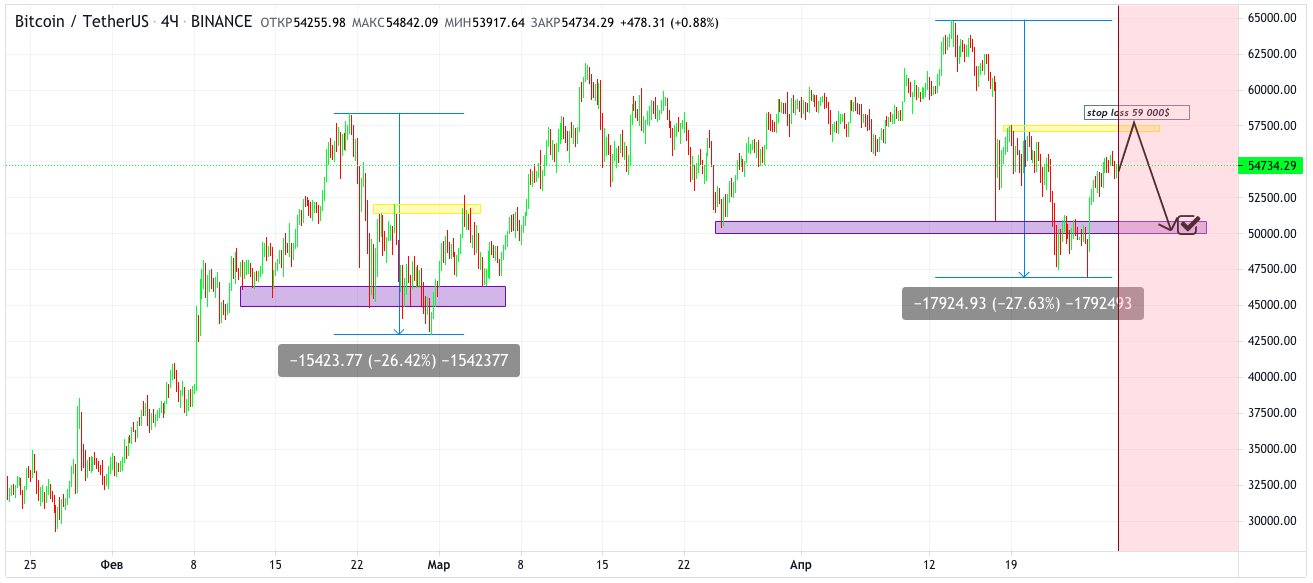 Фото: TradingView