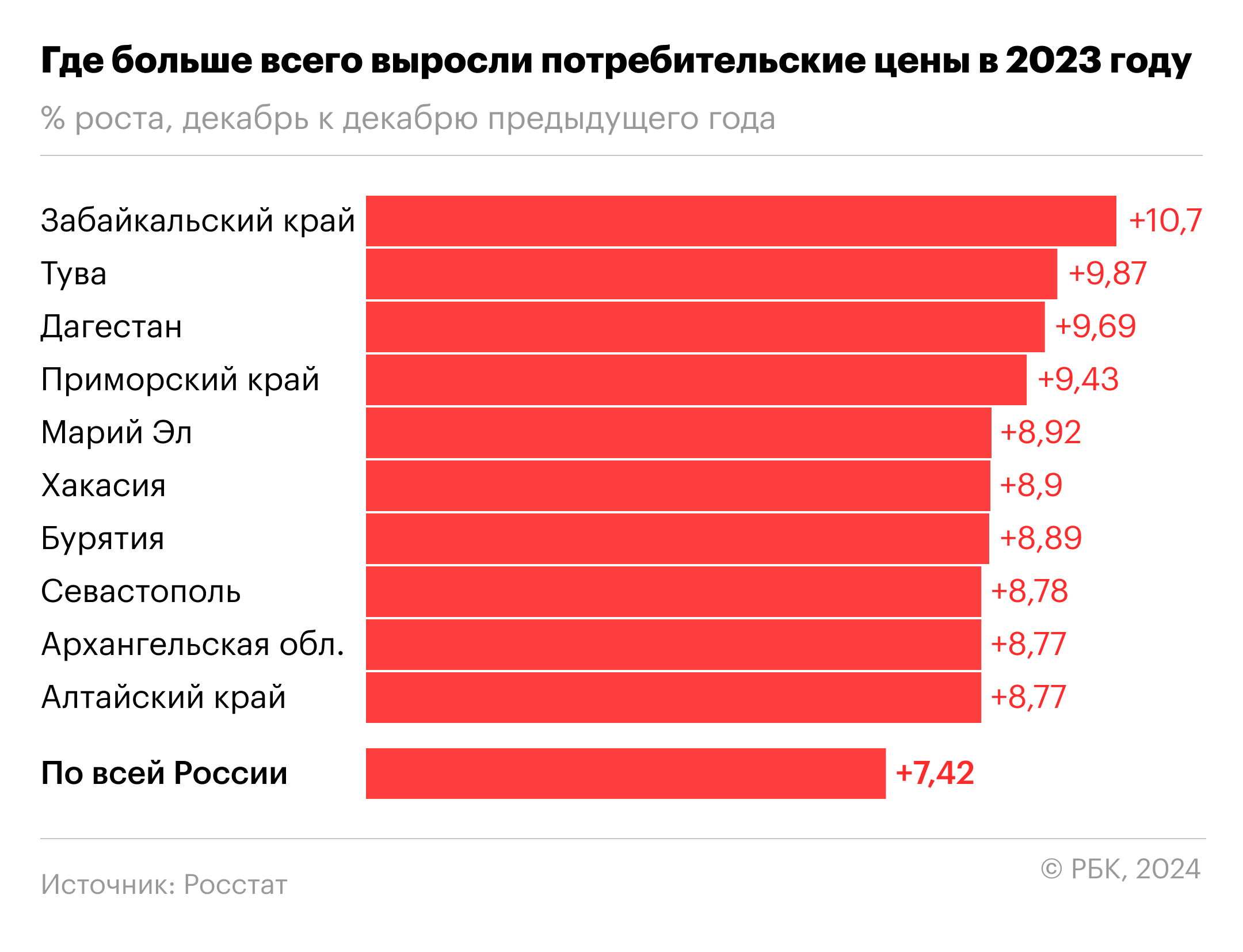 Численность планеты на 2023 год