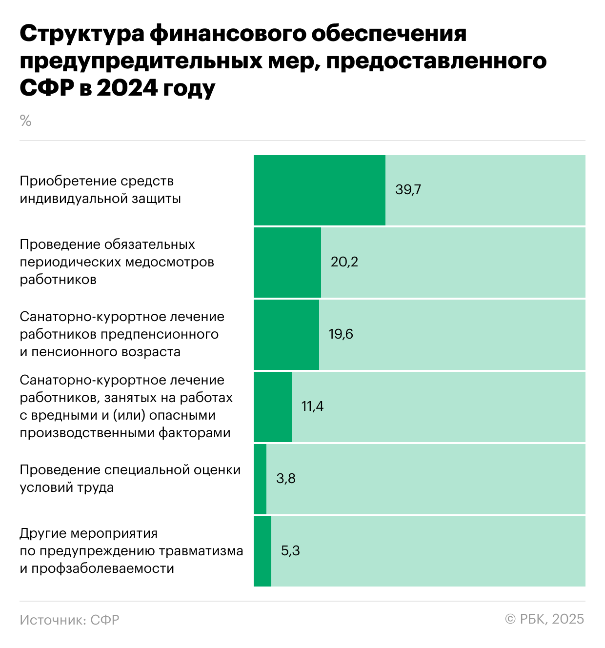 Компенсации и штрафы: как в России снижают производственный травматизм