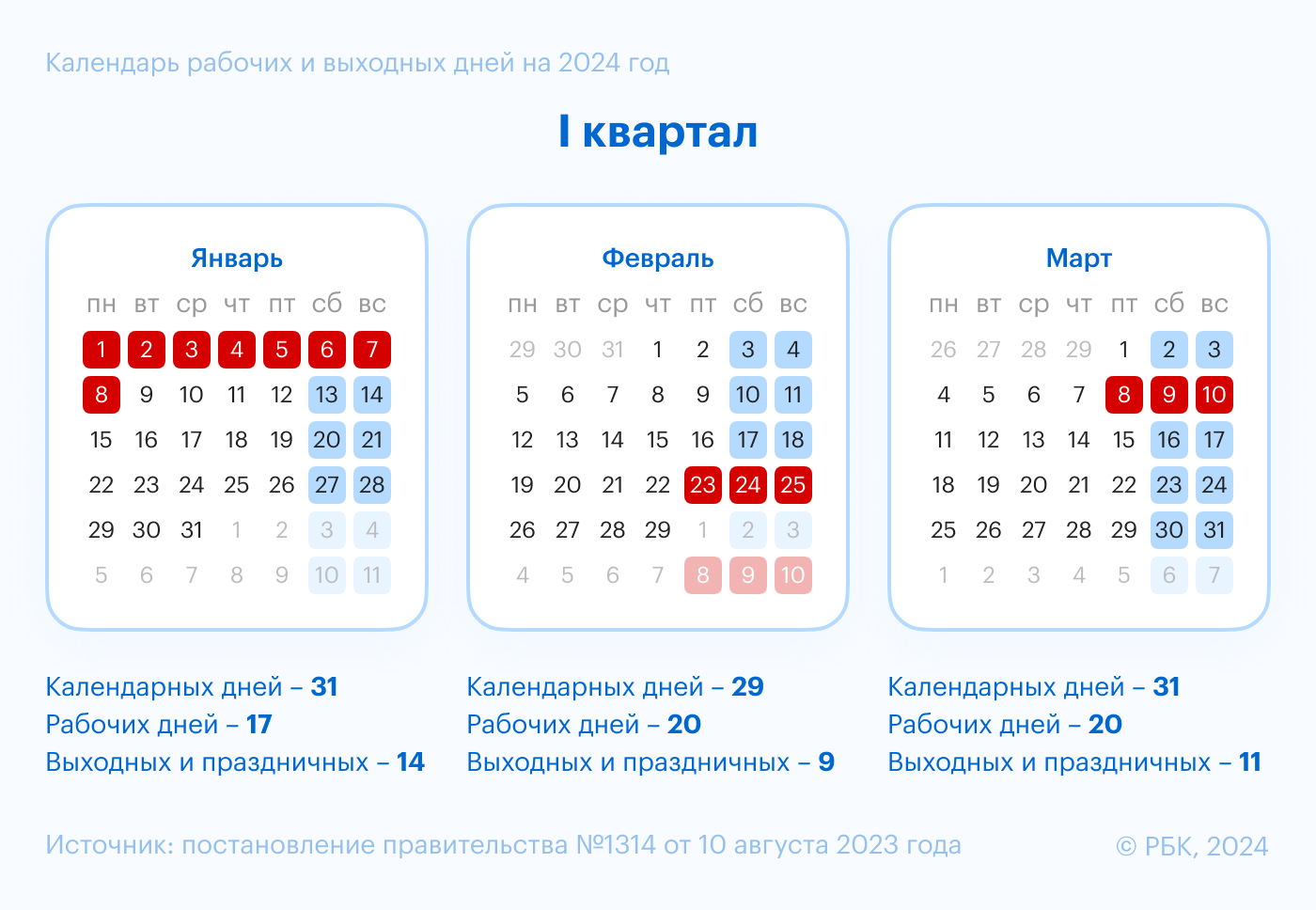 Выходные в марте: как отдыхаем на 8 Марта 2024 года | РБК Life