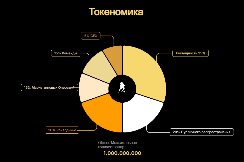 Токеномика криптовалюты STAR10. Источник:&nbsp;star10token.com