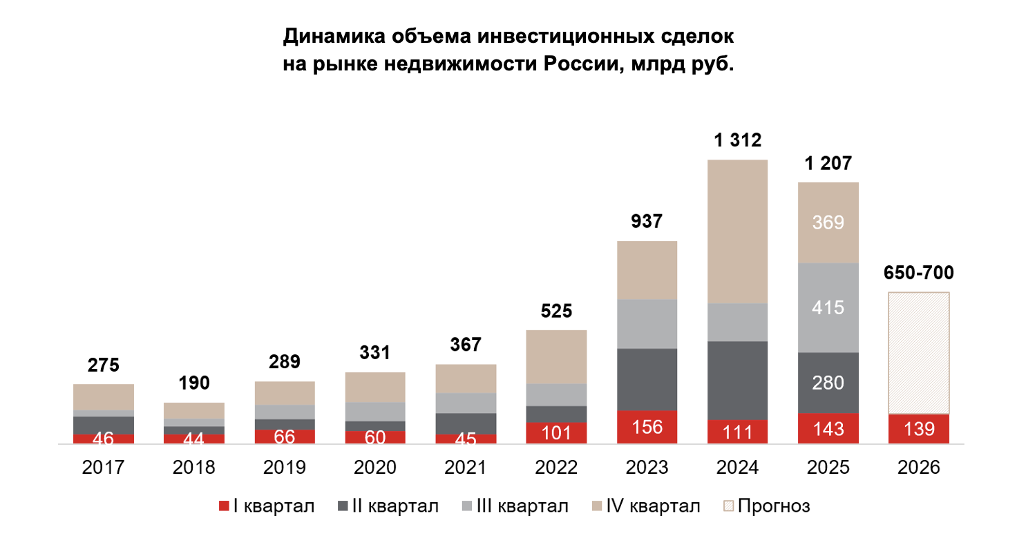 Фото: IBC Real Estate