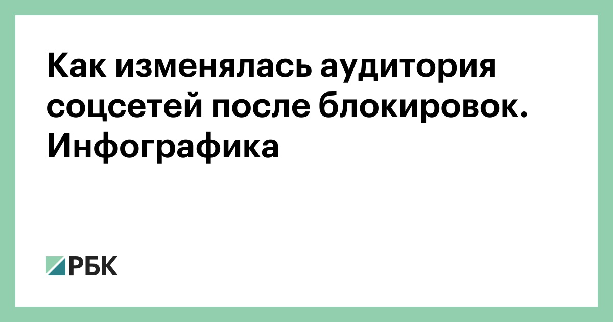 Как изменялась аудитория соцсетей после блокировок. Инфографика