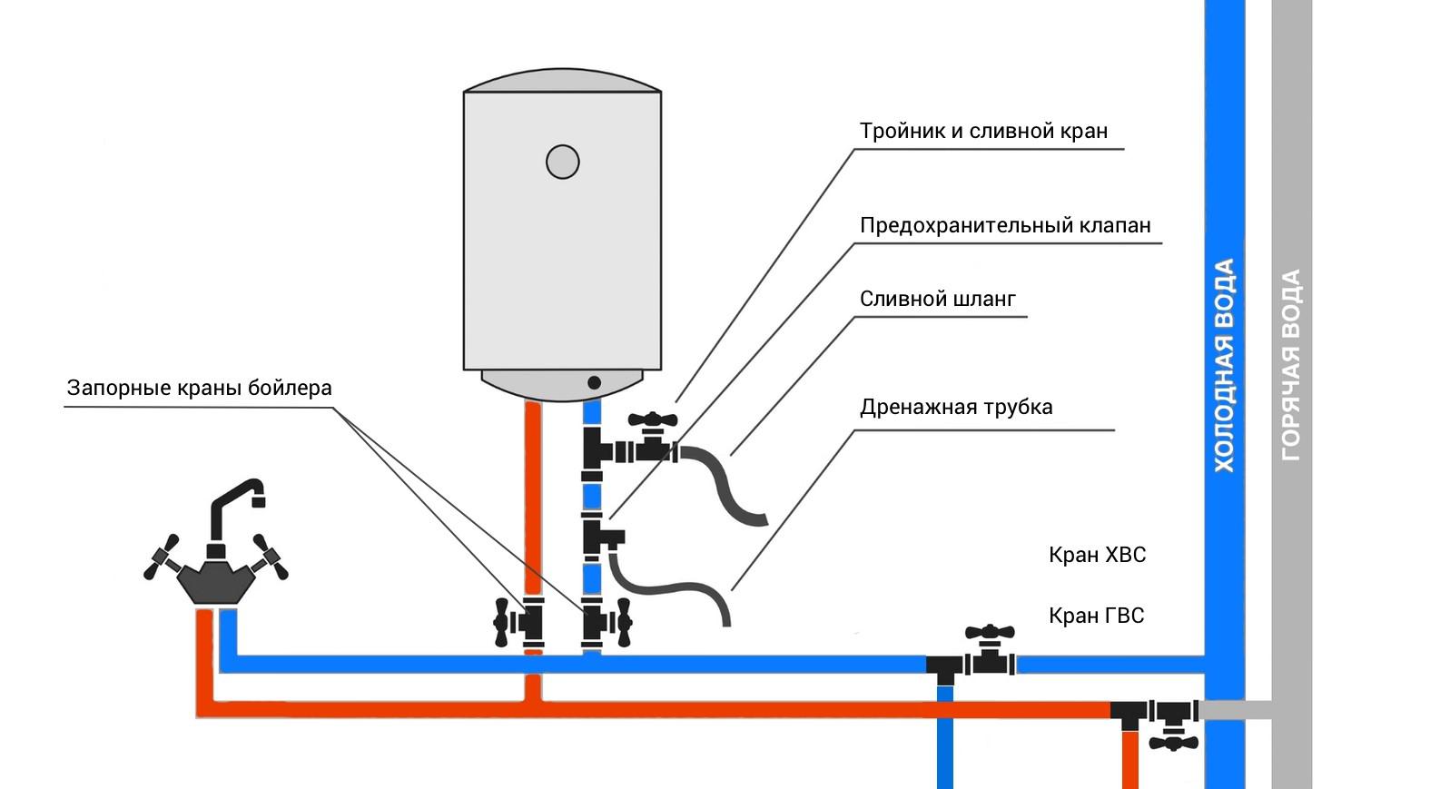 Схема подключения накопительного нагревателя к водопроводу