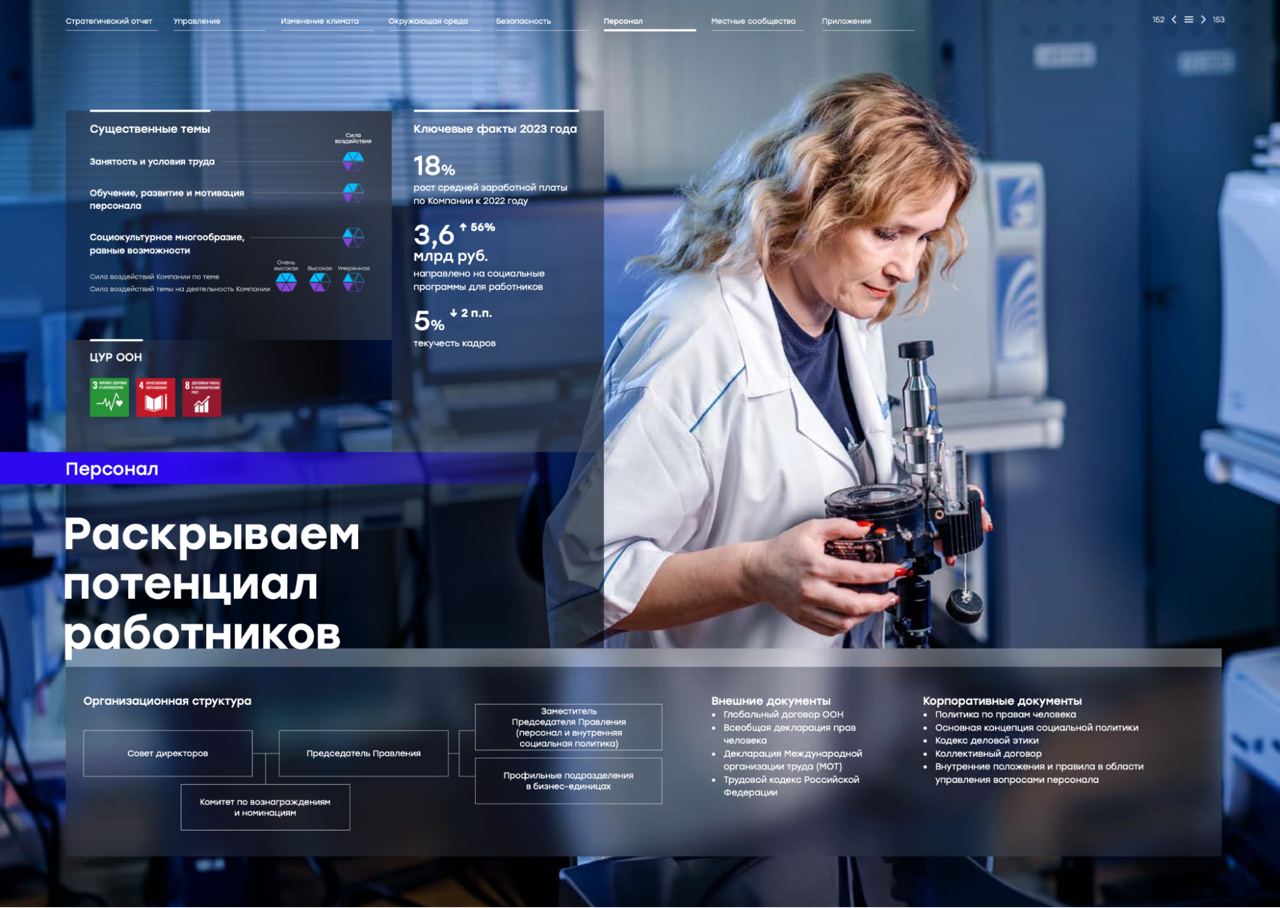 Отчет об устойчивом развитии &laquo;Новатэка&raquo; за 2023 год
