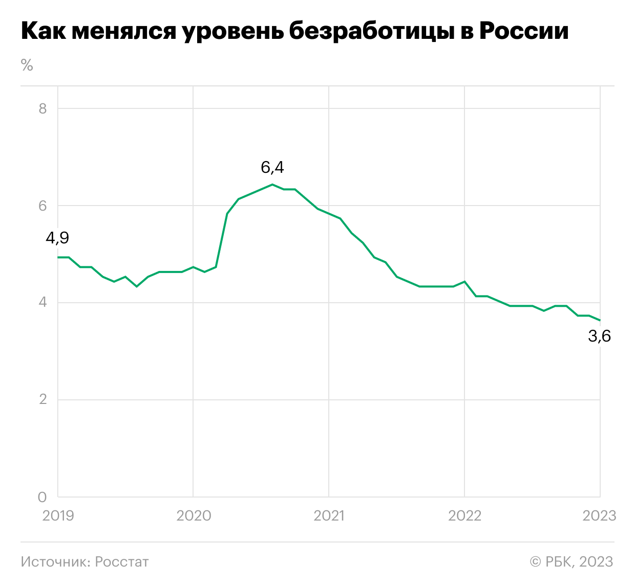 Все займы россии безработных