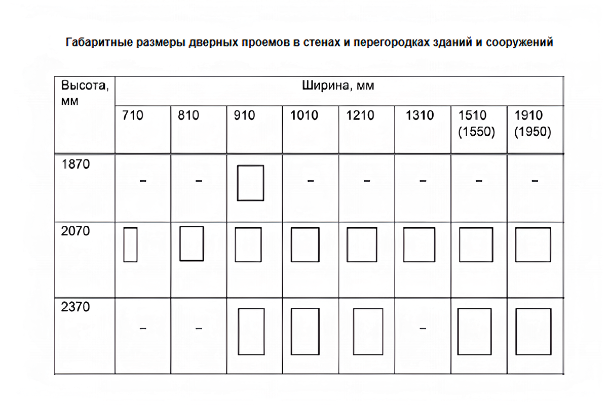 Как правильно выбрать качественную межкомнатную дверь: памятка