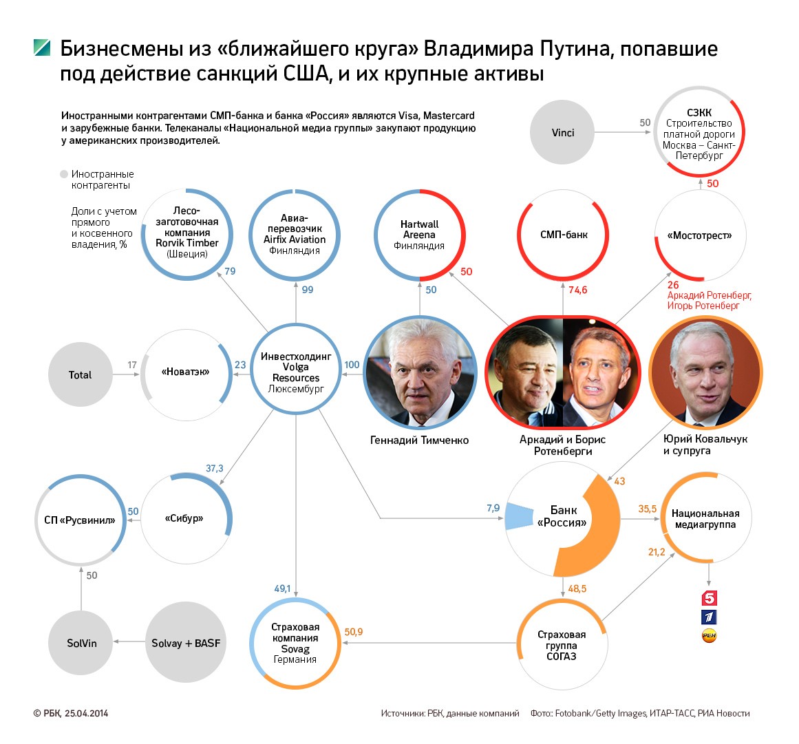 Тимченко перевел свои активы в российские банки