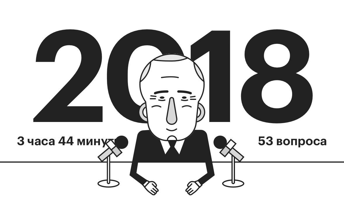 «Я не правлю, я просто работаю»: 16 пресс-конференций Владимира Путина"/>














