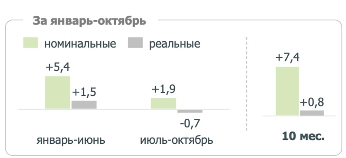 Фото: «Дом.РФ»