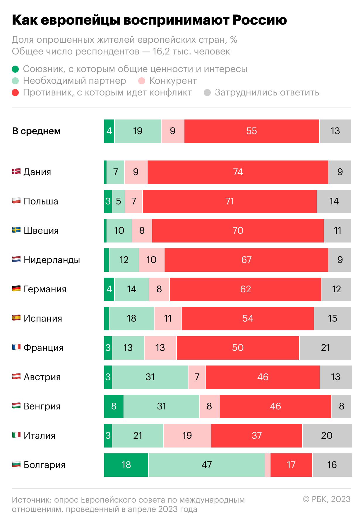 Какие страны Европы дружелюбнее к россиянам. Инфографика