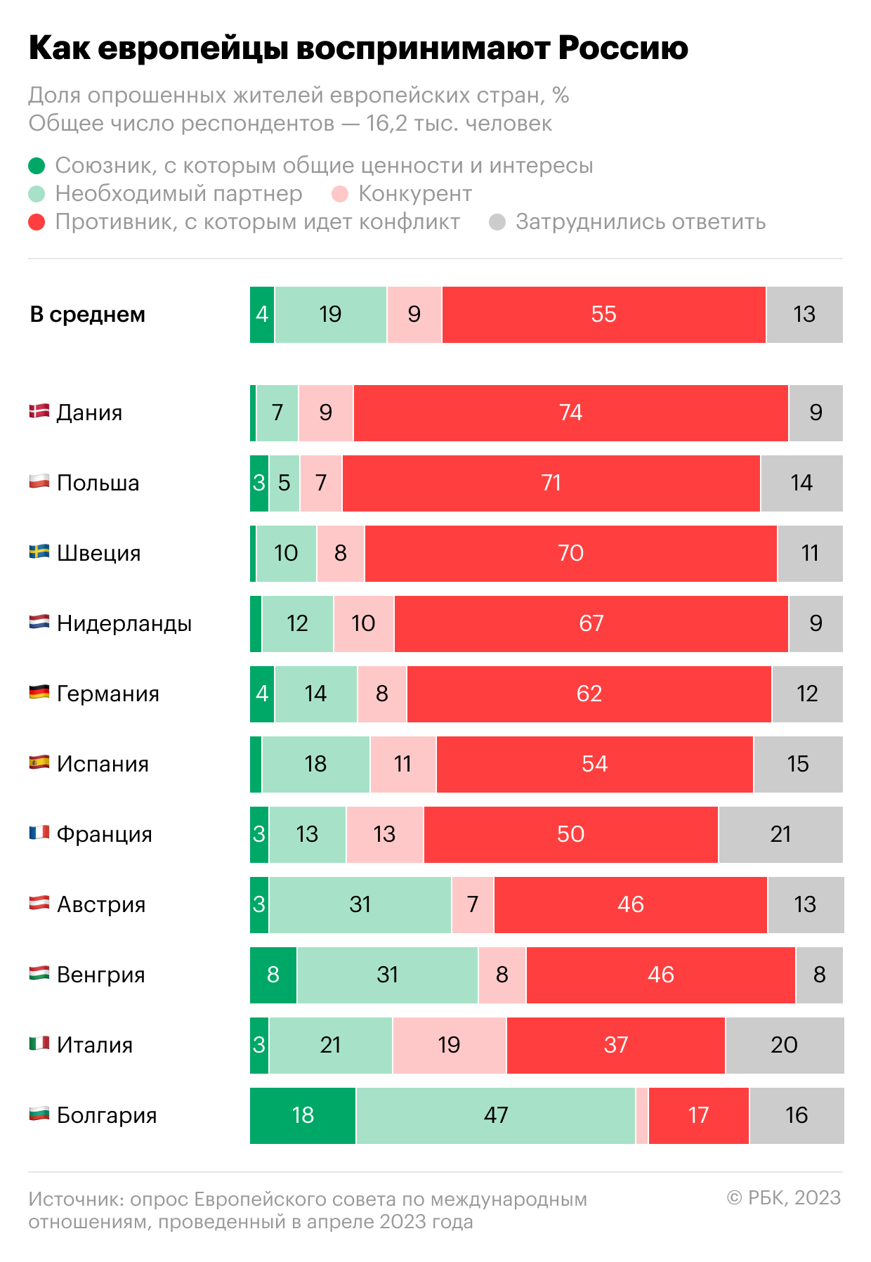 Какие страны Европы дружелюбнее к россиянам. Инфографика — РБК