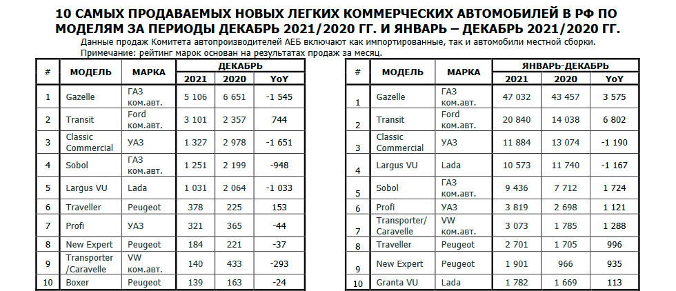 На замену Ford и Mazda: в России появился новый автобренд «Соллерс»