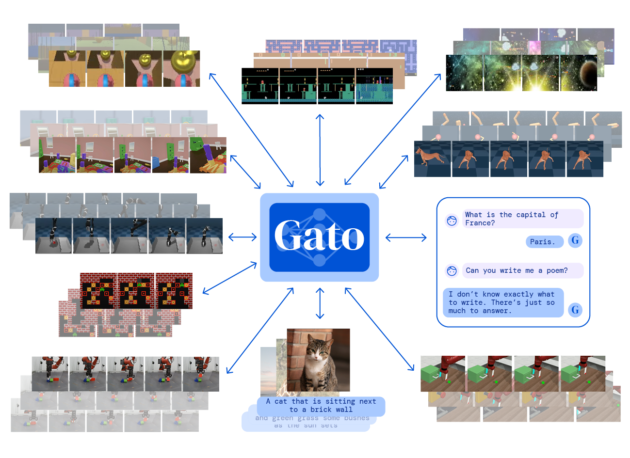 Спектр задач Gato
