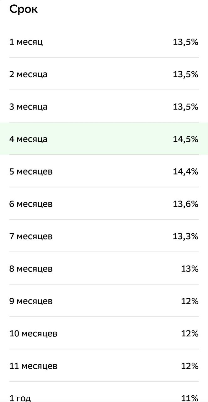 Скриншот из приложения Сбербанка
