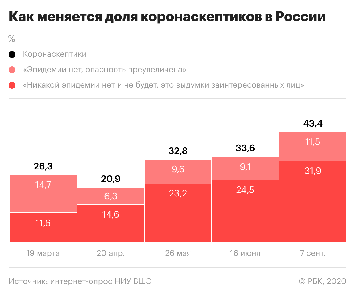 Насколько COVID-19 может быть опаснее гриппа. Факты и цифры — РБК