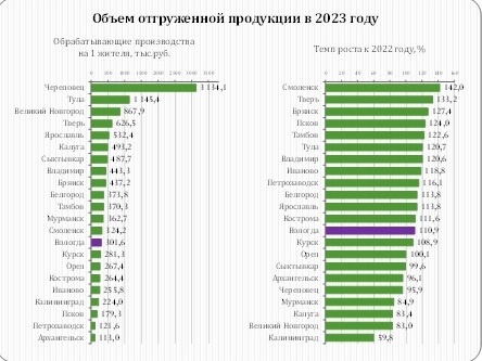 Фото: тг-канал заместителя мэра Вологды Светланы Пахниной