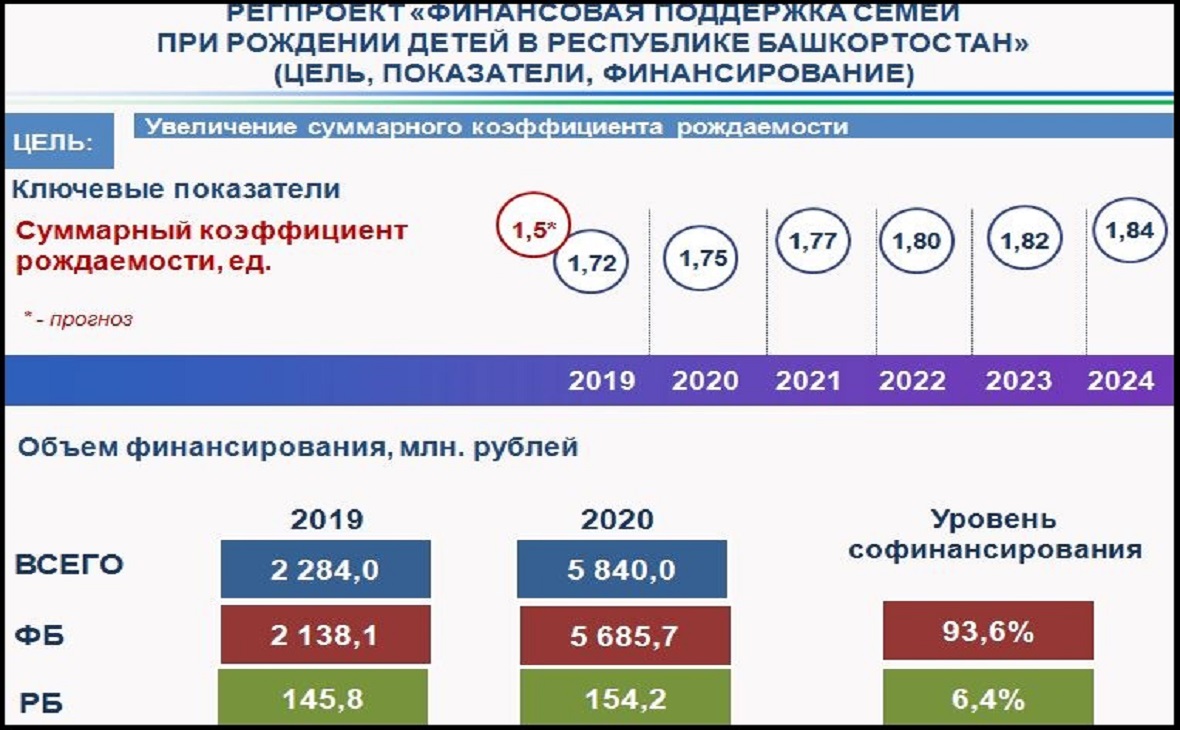 Фото: Правительство РБ