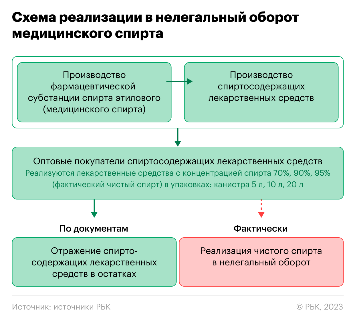 Органы власти в РФ: структура и полномочия