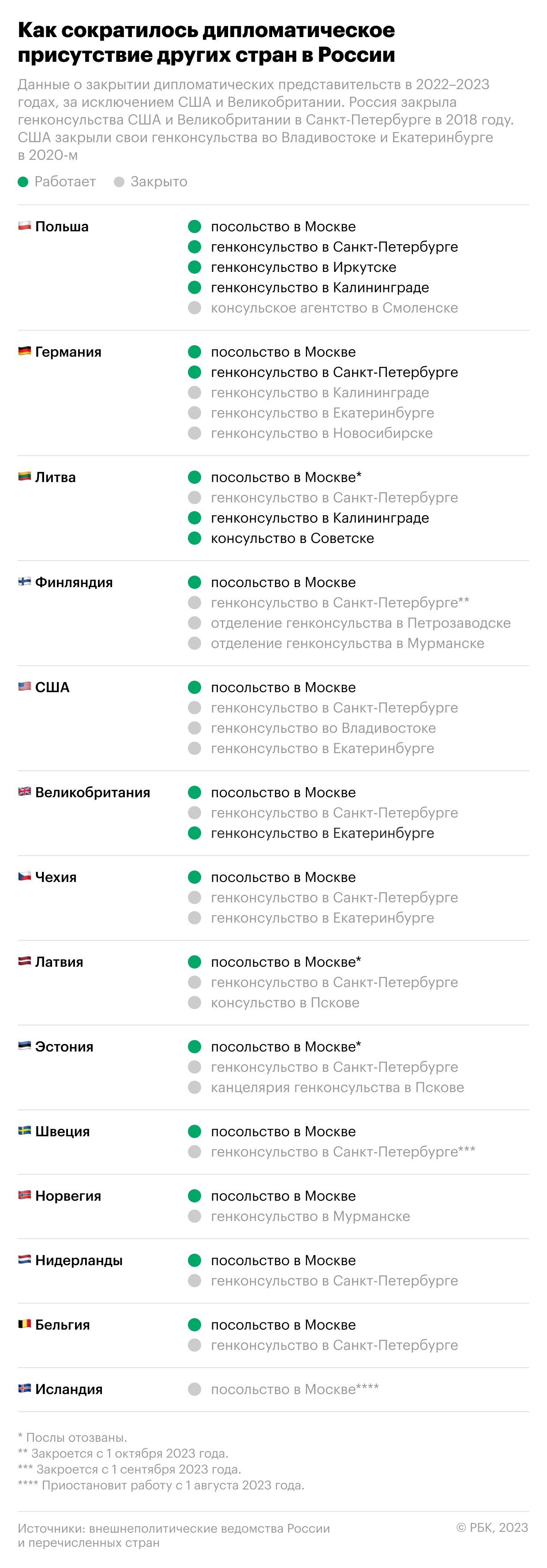 Россия и другие страны сокращают дипломатическое присутствие. Инфографика"/>













