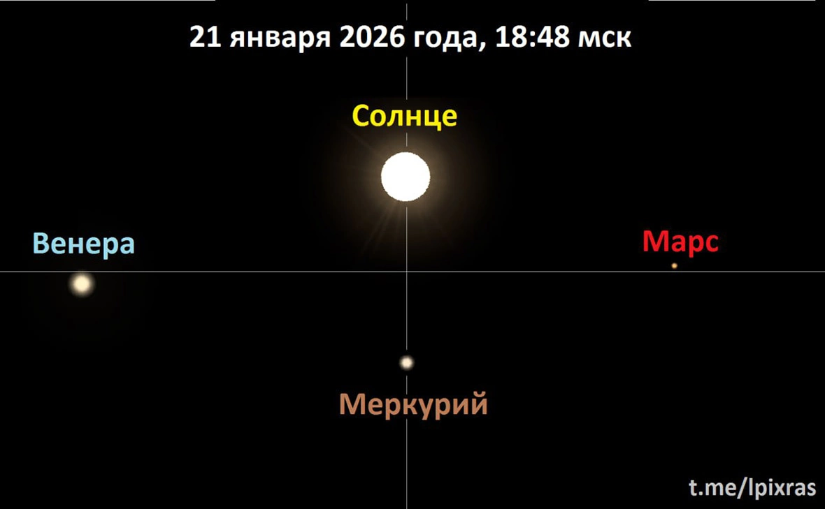 Лаборатория солнечной астрономии ИКИ РАН
