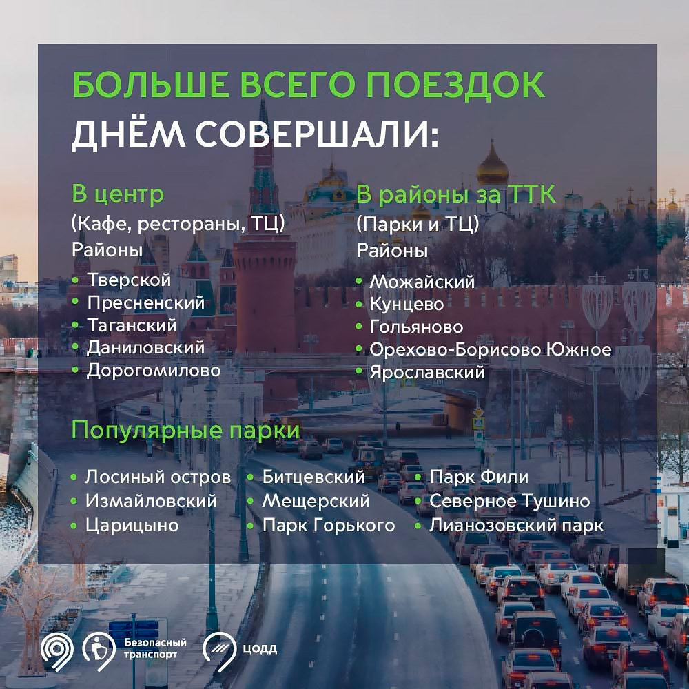 Власти Москвы назвали самые популярные автомобильные маршруты начала года