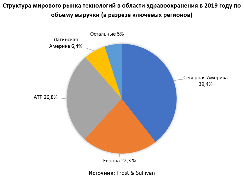 Что такое MedTech и как он меняет нашу жизнь