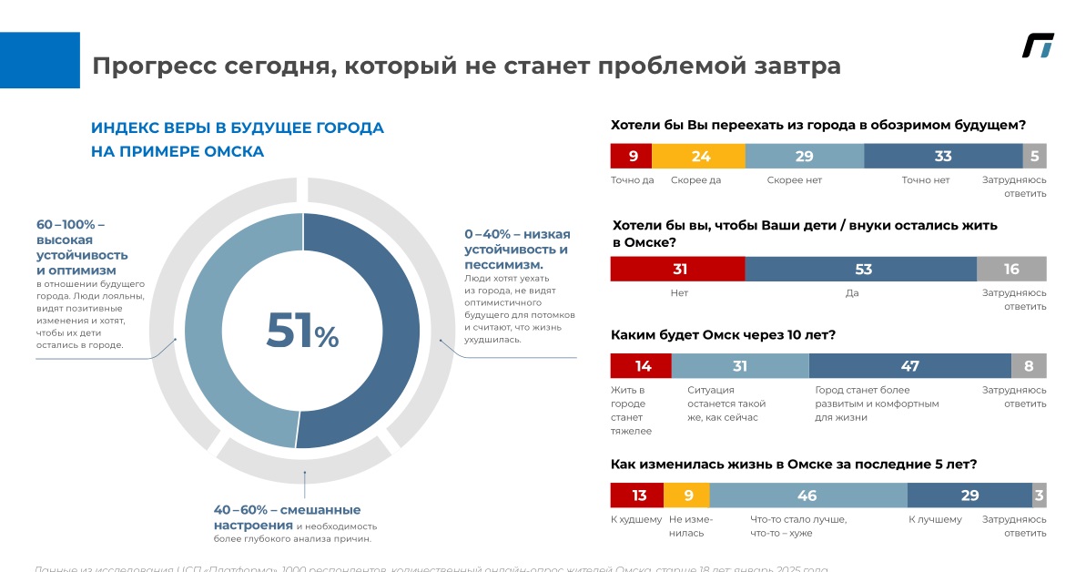 Фото: ЦСП «Платформа»